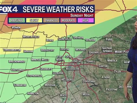 whether in dallas|dallas weather conditions today.